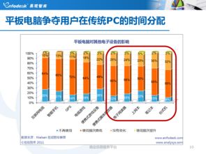 移動互聯網浪潮下的營銷變革 探索與機遇