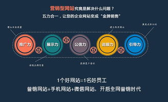 從戰略藍圖到戰術地圖 基于互聯網裝修戰略的裝企網絡營銷戰術深度解析