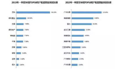 智能鎖行業困局 生產型企業淪為代工廠，自有品牌難生存