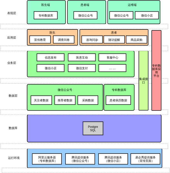 ?？茢?shù)據(jù)庫 在現(xiàn)代企業(yè)信息咨詢服務(wù)中的應(yīng)用與實踐