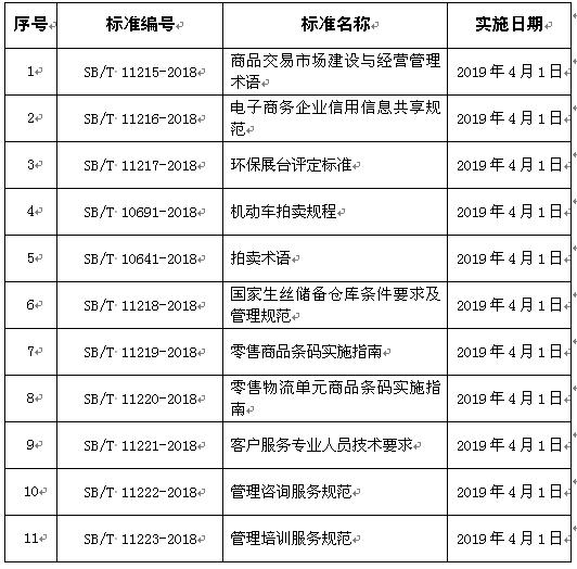 商品信息咨詢服務(wù) 標(biāo)準(zhǔn)化與價值重塑的產(chǎn)業(yè)賦能新路徑